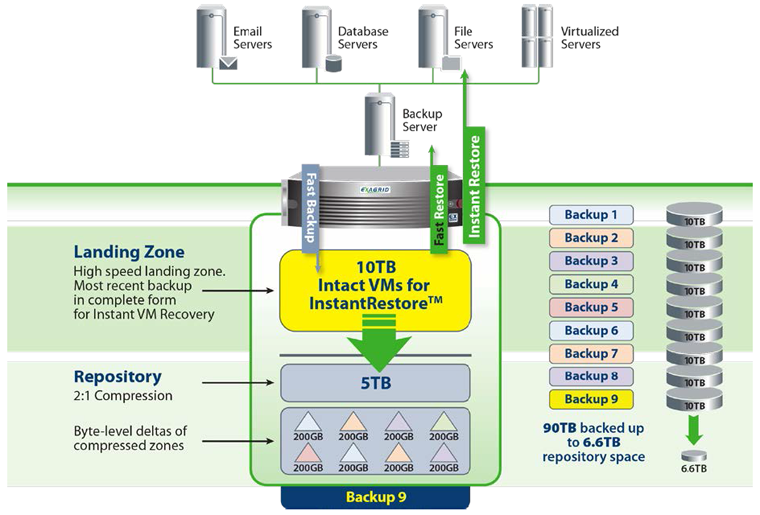 Veeam for virtualized environments